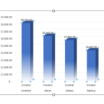 How To Insert Excel Chart Into PowerPoint 4 Simple Methods