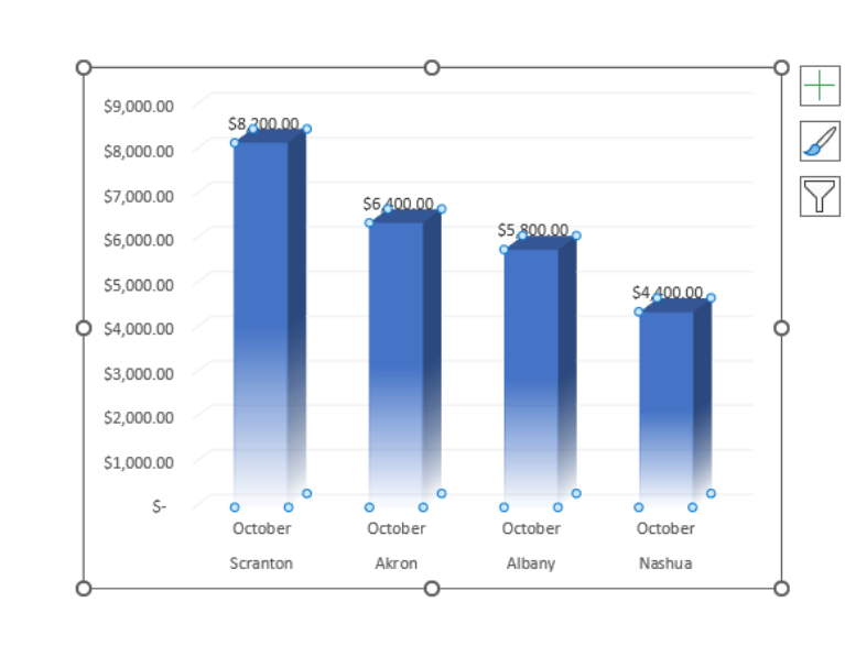 How To Insert Excel Chart Into PowerPoint 4 Simple Methods 