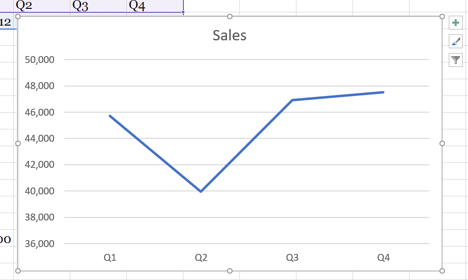 how-to-make-a-line-chart-in-excel-2021-how-to-make-a-line-graph-in