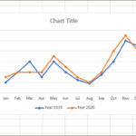How To Make A Line Graph In Excel With Multiple Lines