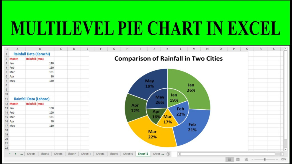How To Make Multilevel Pie Chart In Excel YouTube