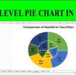 How To Make Multilevel Pie Chart In Excel YouTube