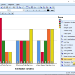 How To Make Multiple Bar Charts In SPSS Data Science Genie