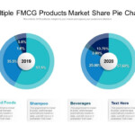 How To Make Multiple Pie Charts The Same Size In Powerpoint Best