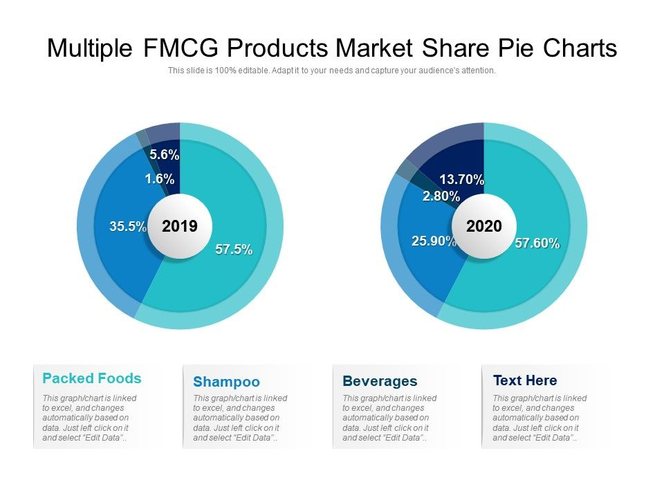 How To Make Multiple Pie Charts The Same Size In Powerpoint Best 