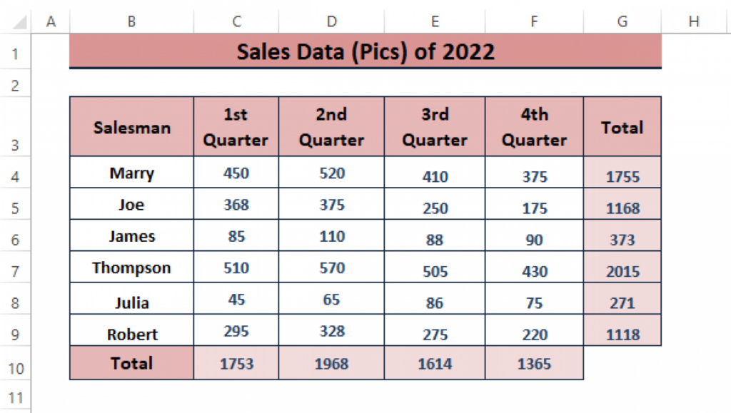 How To Make Pie Chart With Breakout In Excel Step By Step ExcelDemy