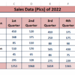 How To Make Pie Chart With Breakout In Excel Step By Step ExcelDemy