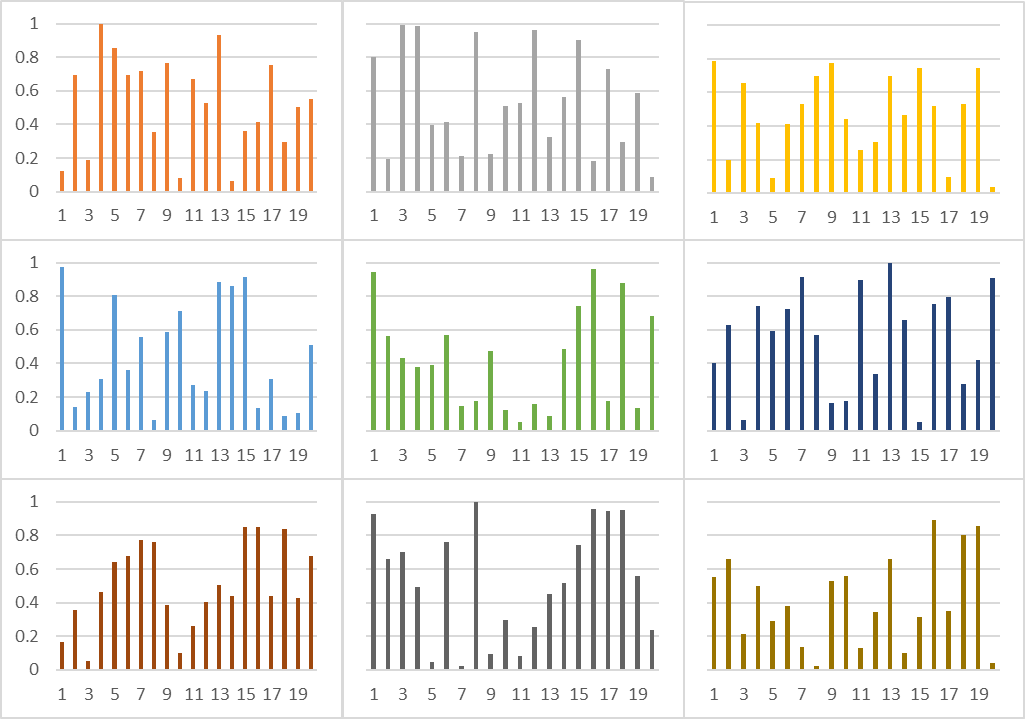 How To Overlay Multiple Bar Chart Datasets Of Different Values Over One 