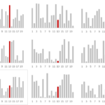 How To Overlay Multiple Bar Chart Datasets Of Different Values Over One