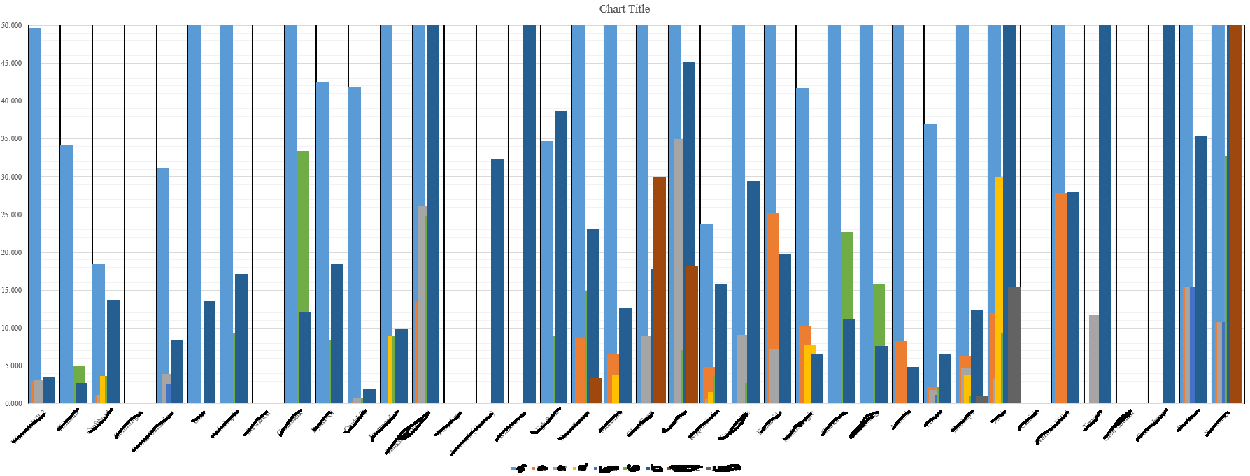 How To Overlay Multiple Bar Chart Datasets Of Different Values Over One