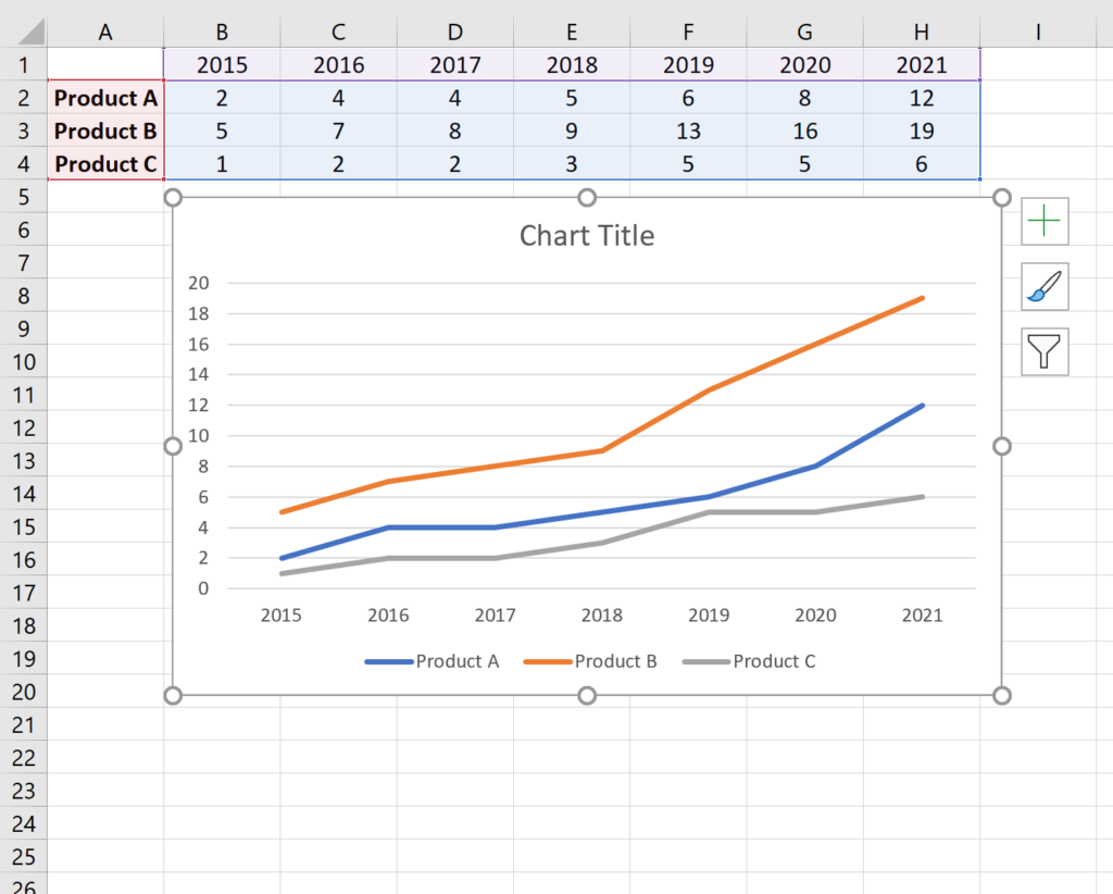 How To Plot Multiple Lines In Excel With Examples Statology