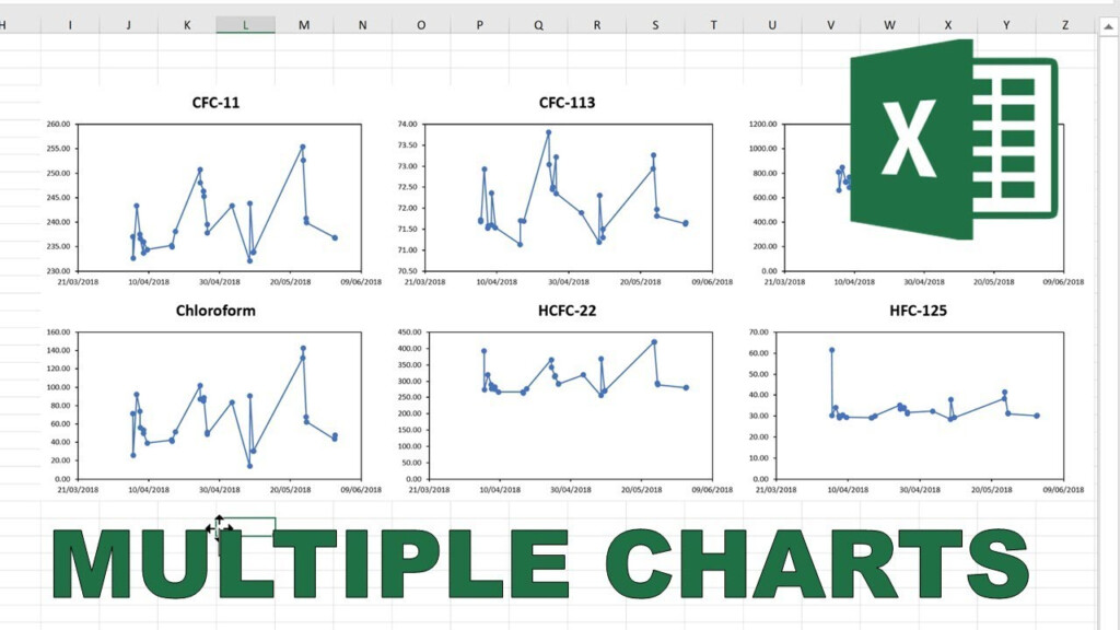 How To Quickly Make Multiple Charts In Excel YouTube