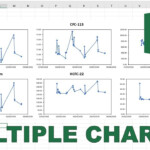 How To Quickly Make Multiple Charts In Excel YouTube