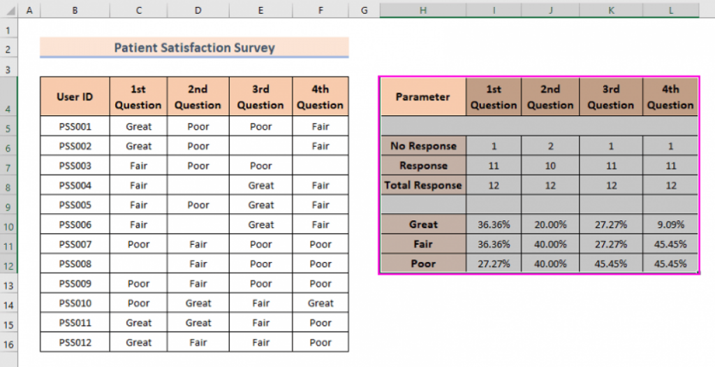 How To Tally Survey Results In Excel Step By Step ExcelDemy