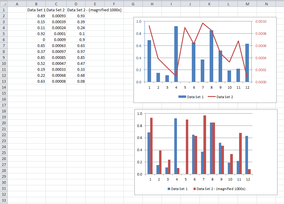 How To Use Excel Column Chart For Datasets That Have Very Different