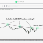 How To Use Multiple Time Frames In Forex HowToTrade