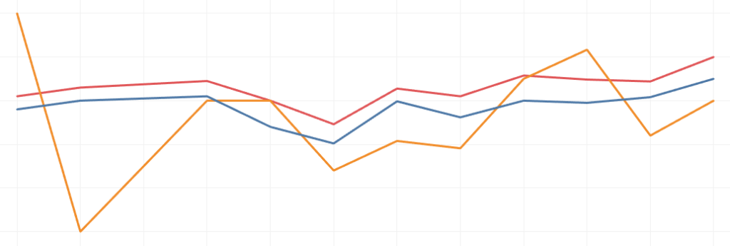 How You Can Draw Multi Line Graphs Easily On Tableau By Jerren Gan 