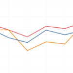 How You Can Draw Multi Line Graphs Easily On Tableau By Jerren Gan