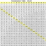Image Result For Multiplication Charts Up To 500 Multiplication Table