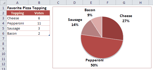 Inserting Pie Chart In Excel NormanTselot