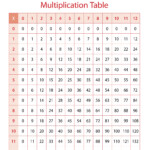 Is Your Child Needing A Little Help Learning Their Multiplication Facts