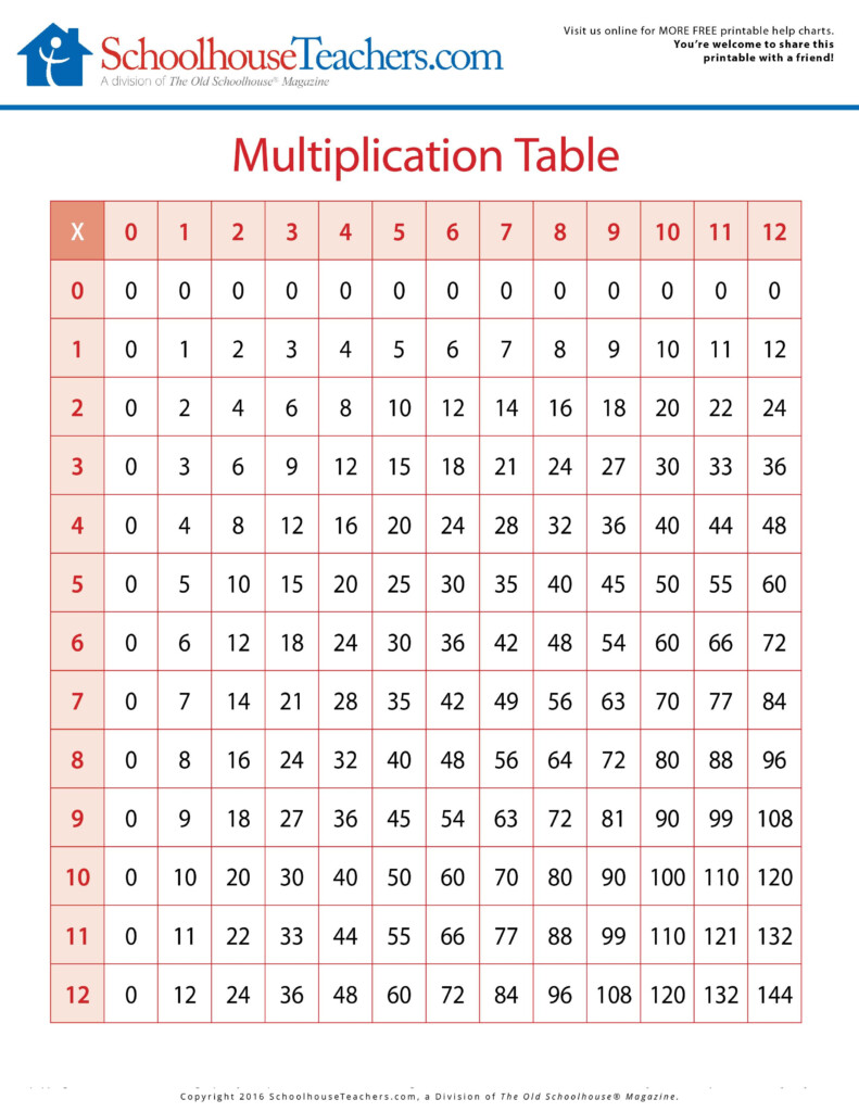 Is Your Child Needing A Little Help Learning Their Multiplication Facts 