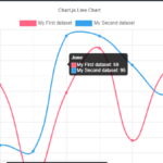 Javascript ChartJS React Line Chart How To Show Single Tooltip