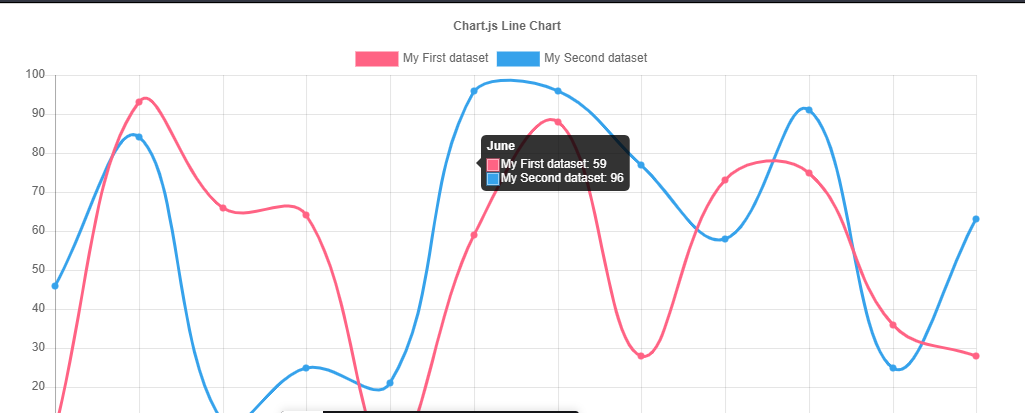 Javascript ChartJS React Line Chart How To Show Single Tooltip 