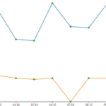 Javascript D3 V4 Multi Series Line Chart Adding Data Points To Lines