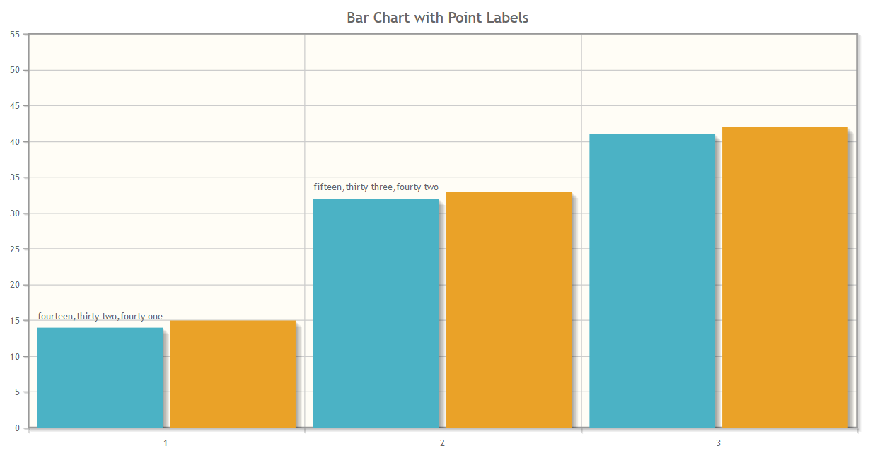Javascript JqPlot Define Labels For A Bar Chart With Multiple Series