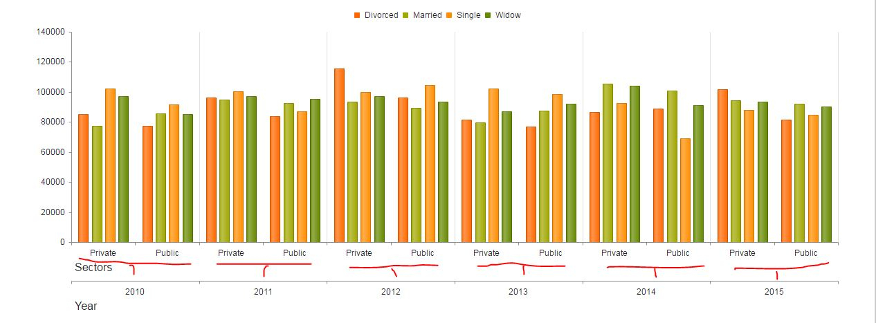 Bar Chart With Multiple Values 2023 Multiplication Ch