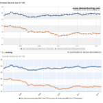 Javascript Multiple Graphs For Kendo UI Stack Overflow