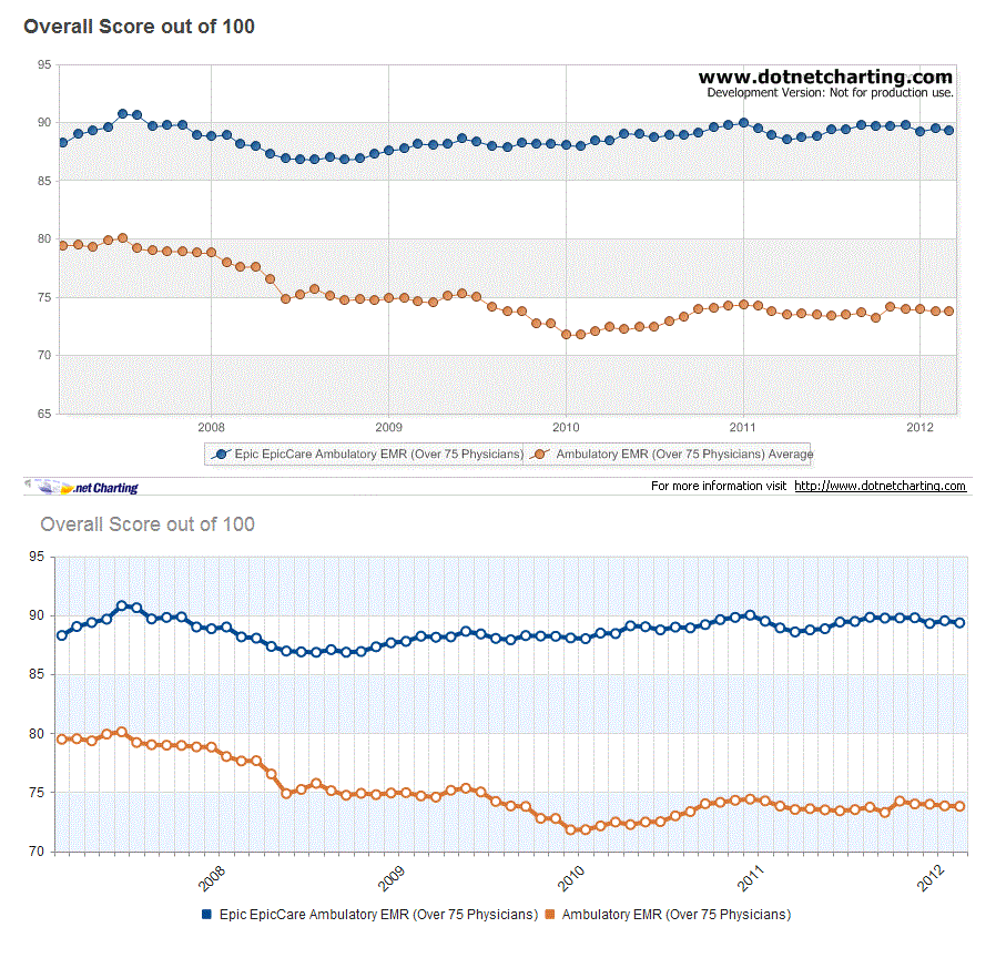 Javascript Multiple Graphs For Kendo UI Stack Overflow