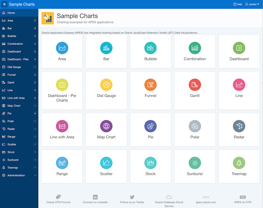 JET Charts In Application Express 5 1