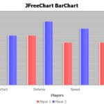 JFreeChart Bar Chart CodersLegacy