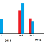 Kendo Chart Stack Bar To Multi Series Stack Overflow