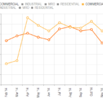 Kendo Ui Multi series Grouped Line Chart Differentiate The Legend