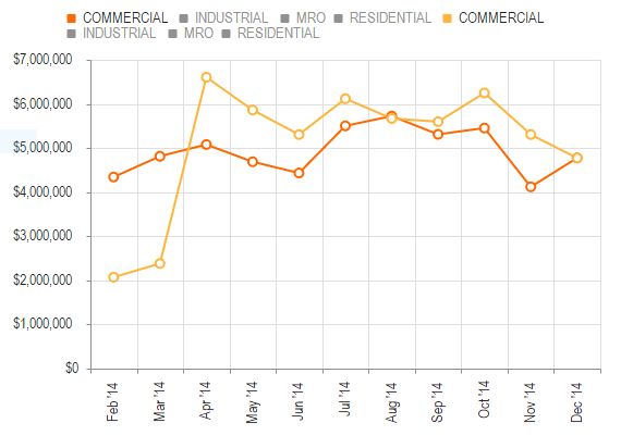 Kendo Ui Multi series Grouped Line Chart Differentiate The Legend