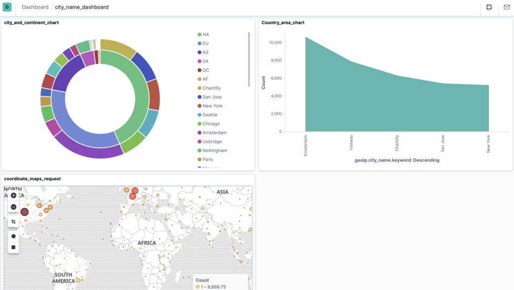 Kibana Brings The Data To Life Kibana Is A Data Visualizer Tool Of 