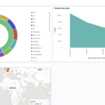 Kibana Brings The Data To Life Kibana Is A Data Visualizer Tool Of