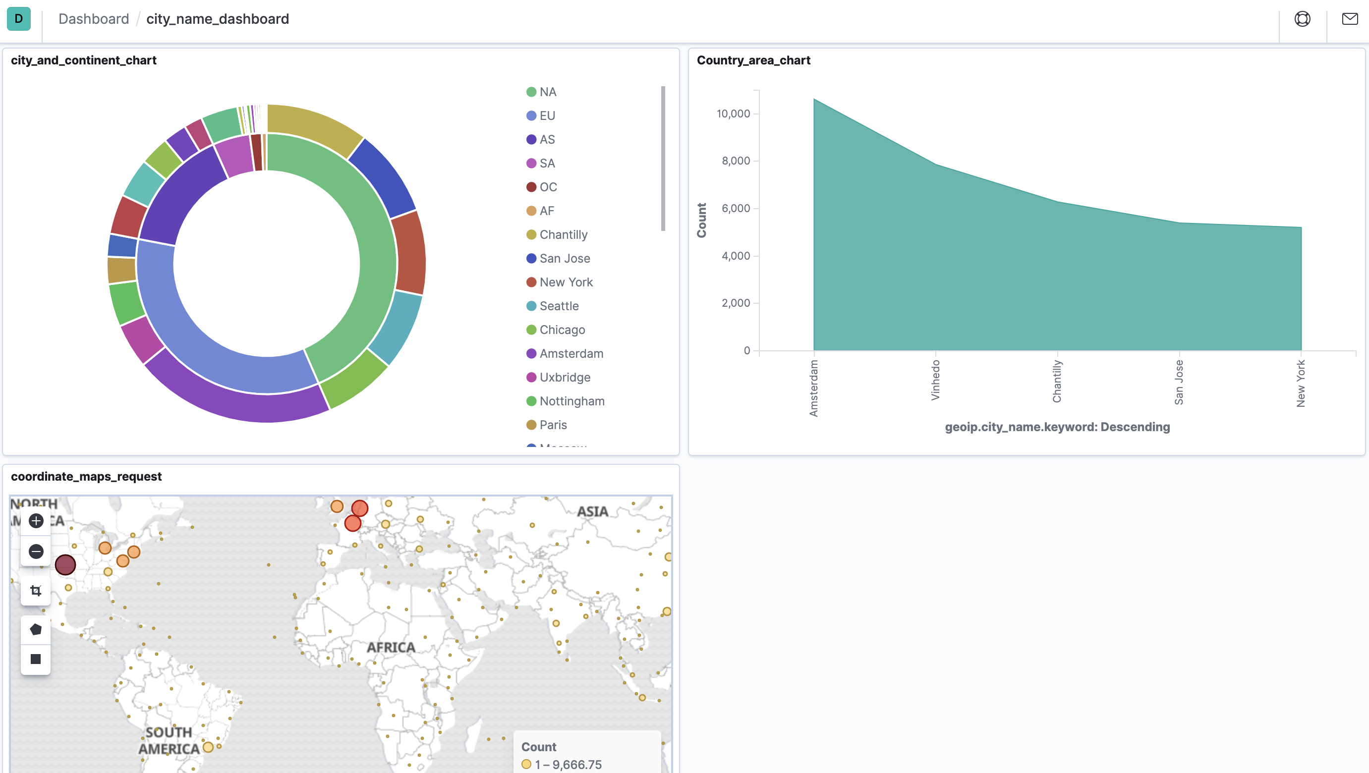 Kibana Brings The Data To Life Kibana Is A Data Visualizer Tool Of