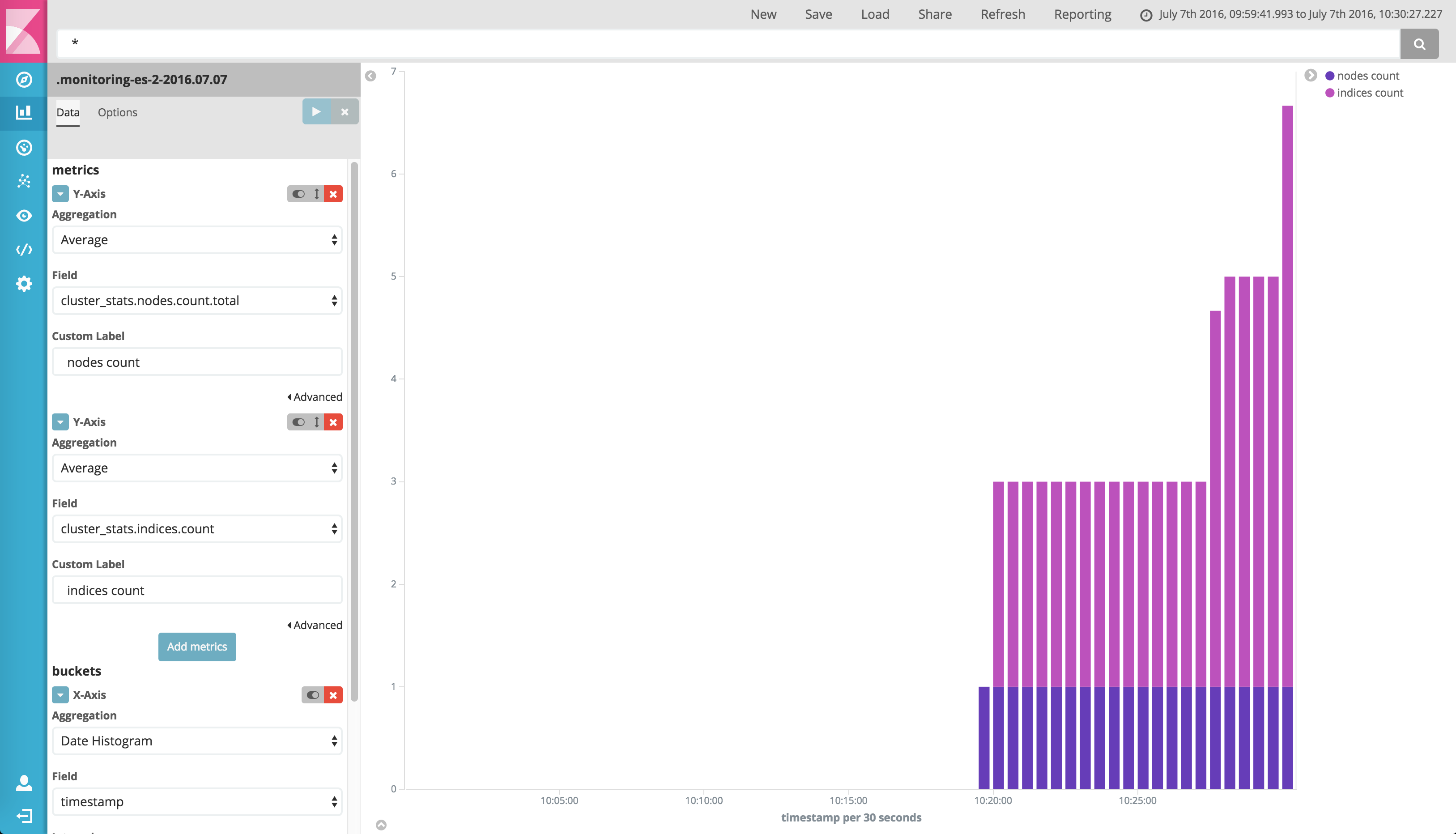 Kibana Multiple Line Chart 2022 Multiplication Chart Printable