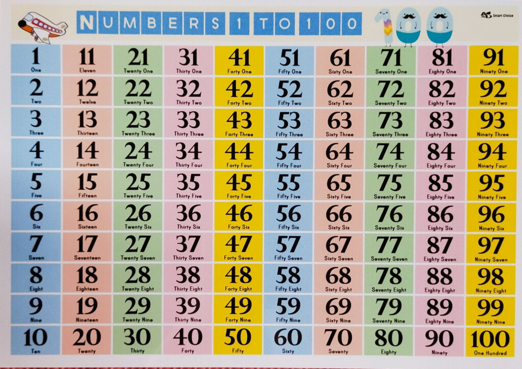 Laminated Numbers 1 To 100 Educational Chart Lazada PH