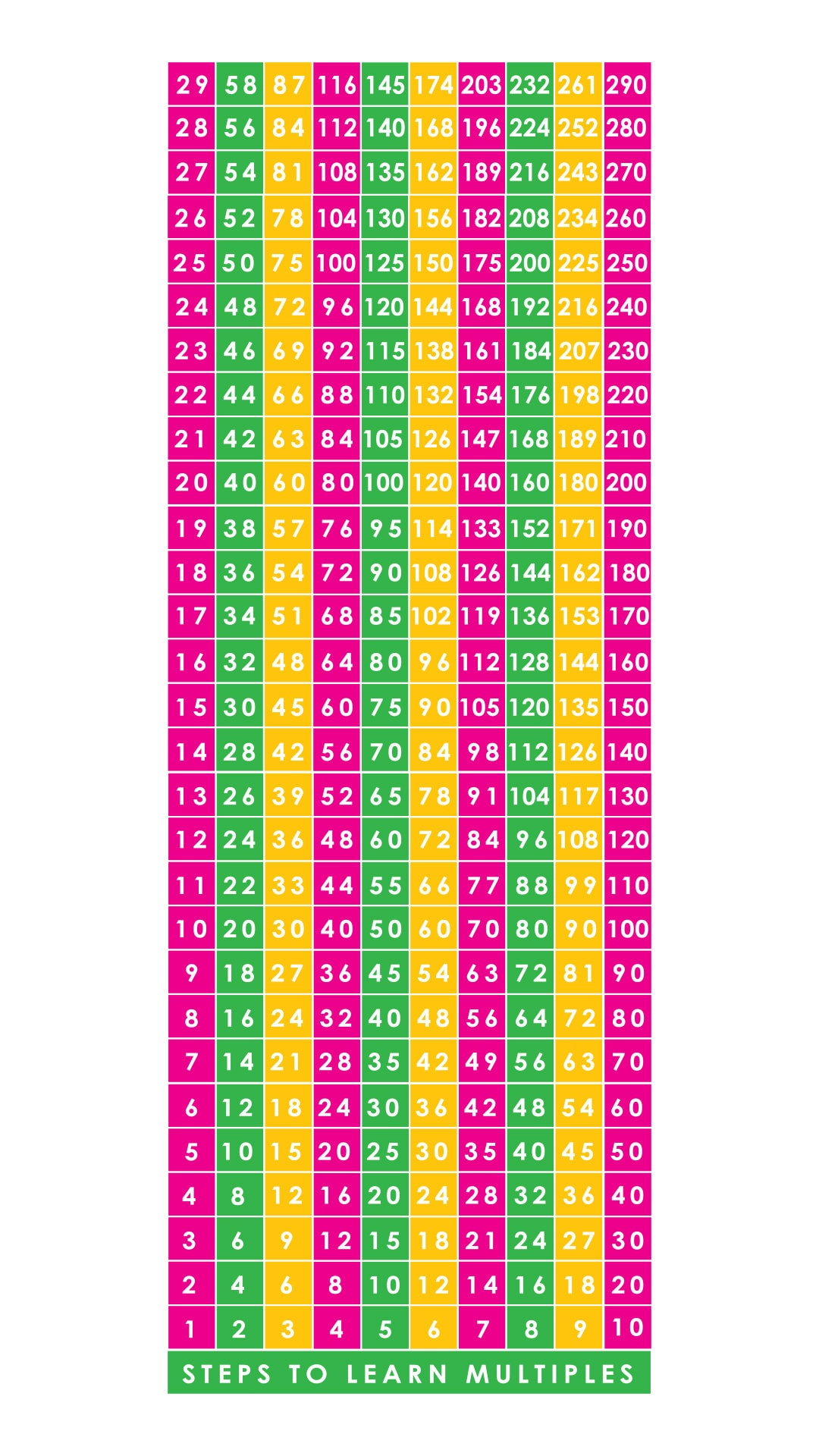 multiplication-chart-1-130-2024-multiplication-chart-printable