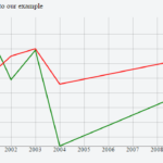 Learn To Create Multi line Chart Using D3 js With Example