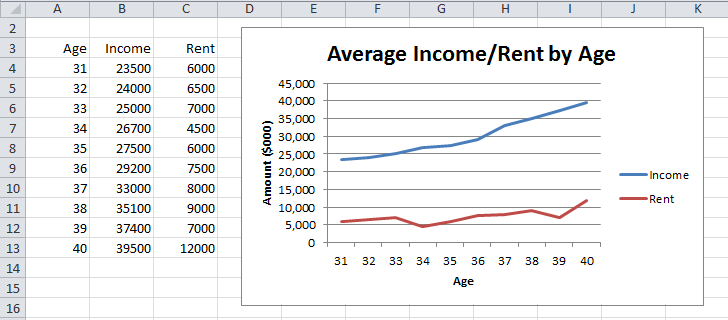 Line Charts With Multiple Series Real Statistics Using Excel