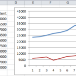 Line Charts With Multiple Series Real Statistics Using Excel