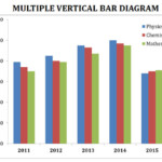 Line Graph Bar Diagram And Histogram PPT Easybiologyclass
