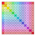 Many Printable Multiplication Charts PDF Free Memozor