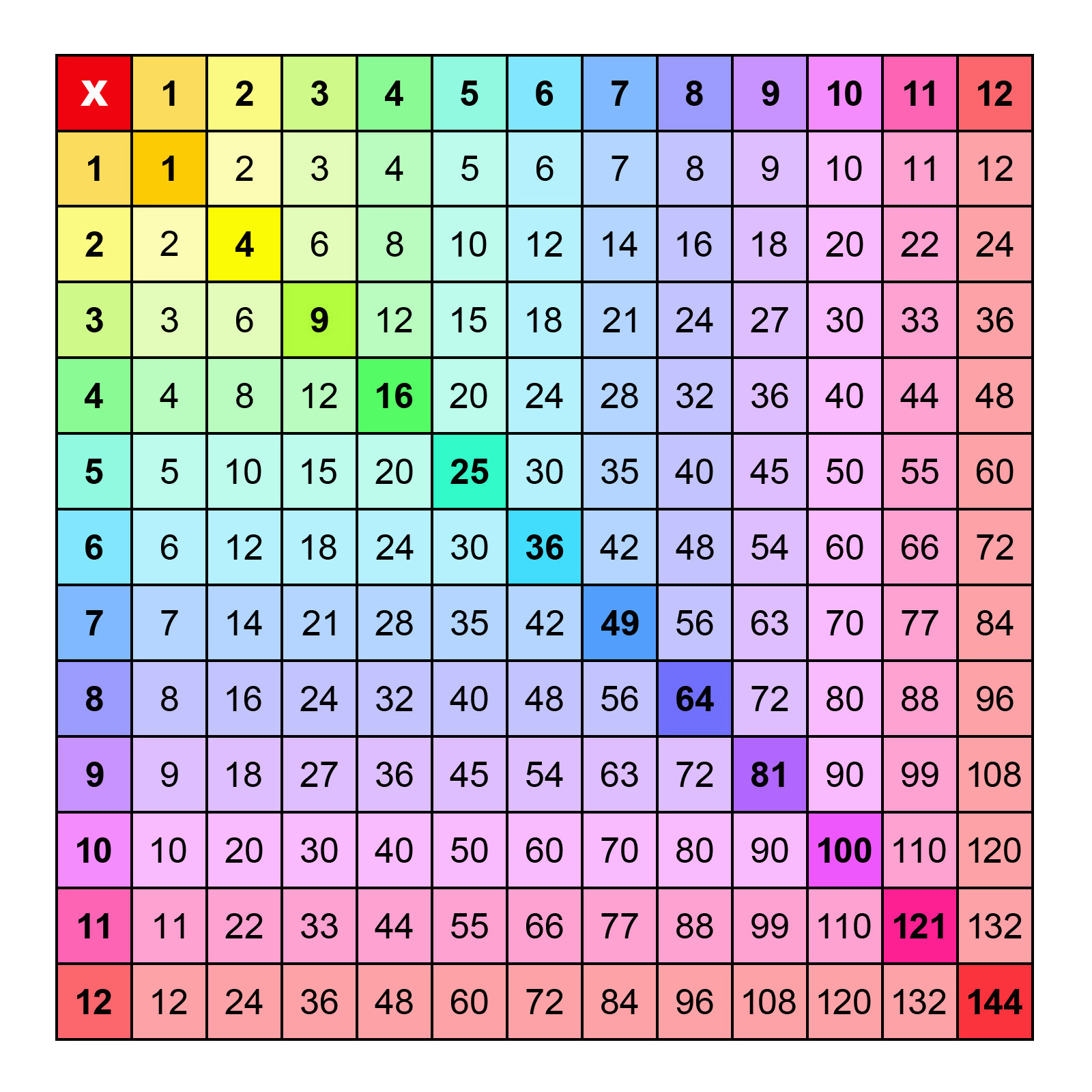 Many Printable Multiplication Charts PDF Free Memozor